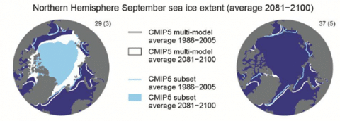 evolución de hielo en el ártico