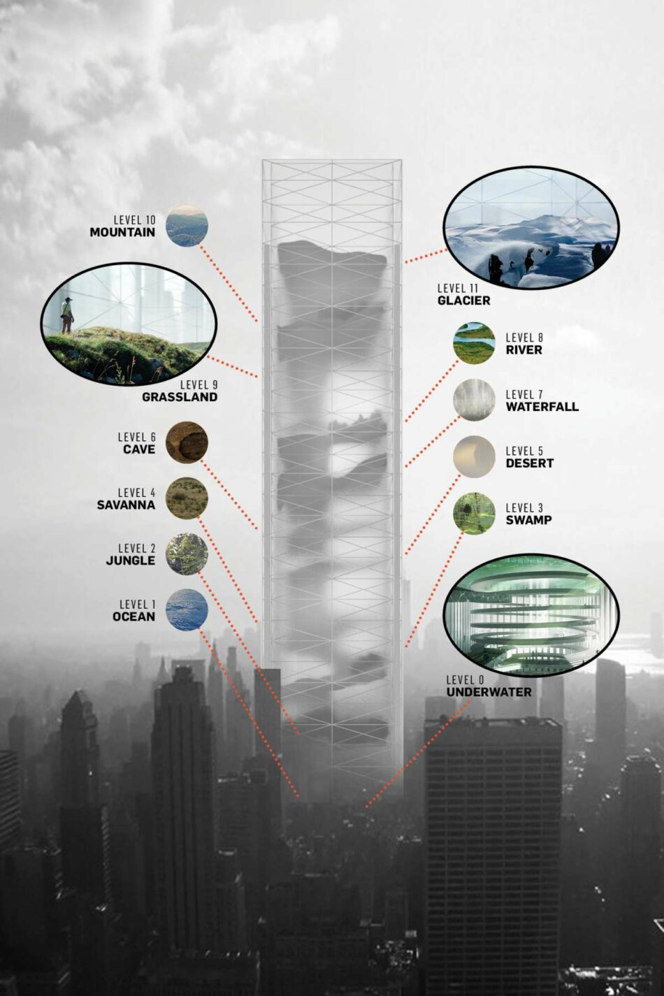 El rascacielos que tiene once hábitats naturales en su interior