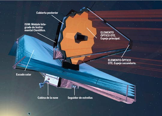 El telescopio James Webb se abrirá así