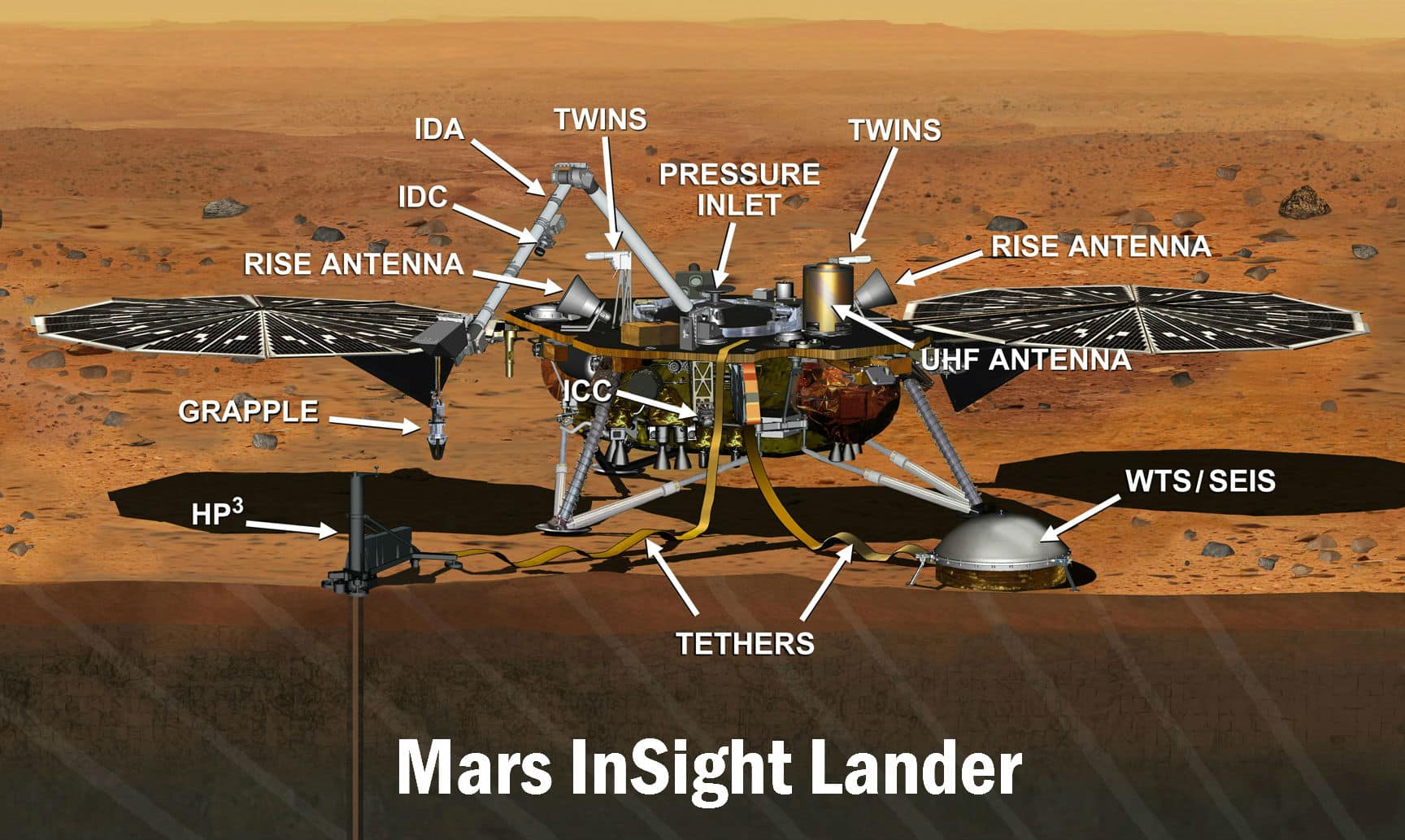 ¿Hay vida en Marte? en 2018 lo descubriremos