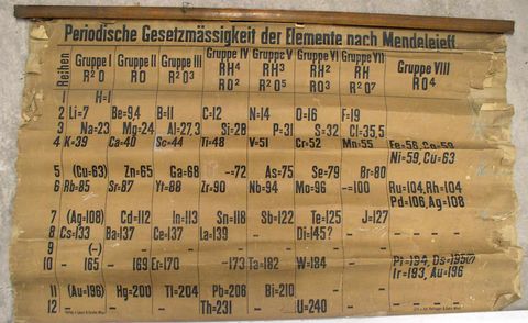 Encuentran de forma accidental la tabla periódica más antigua del mundo