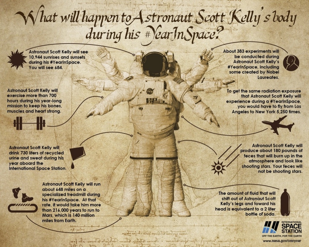 Scott Kelly: las cifras de su año en órbita
