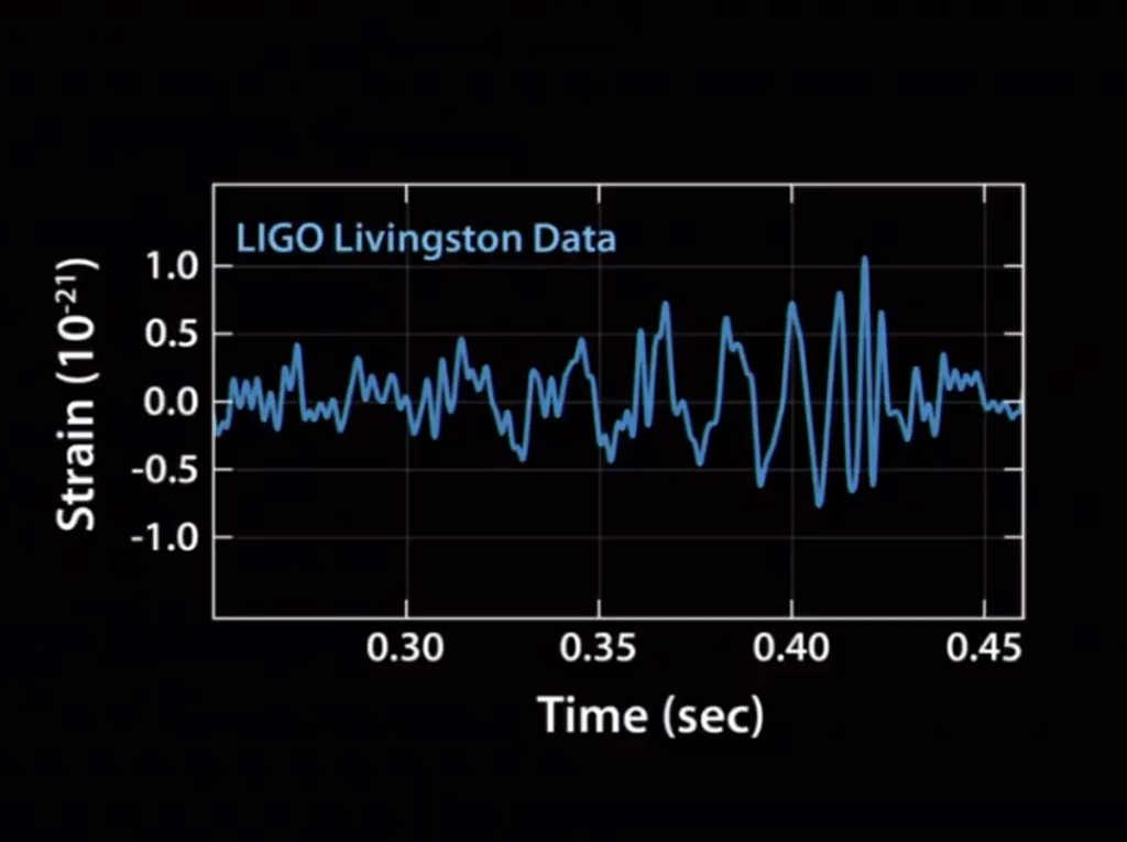 Sí, hemos detectado ondas gravitacionales
