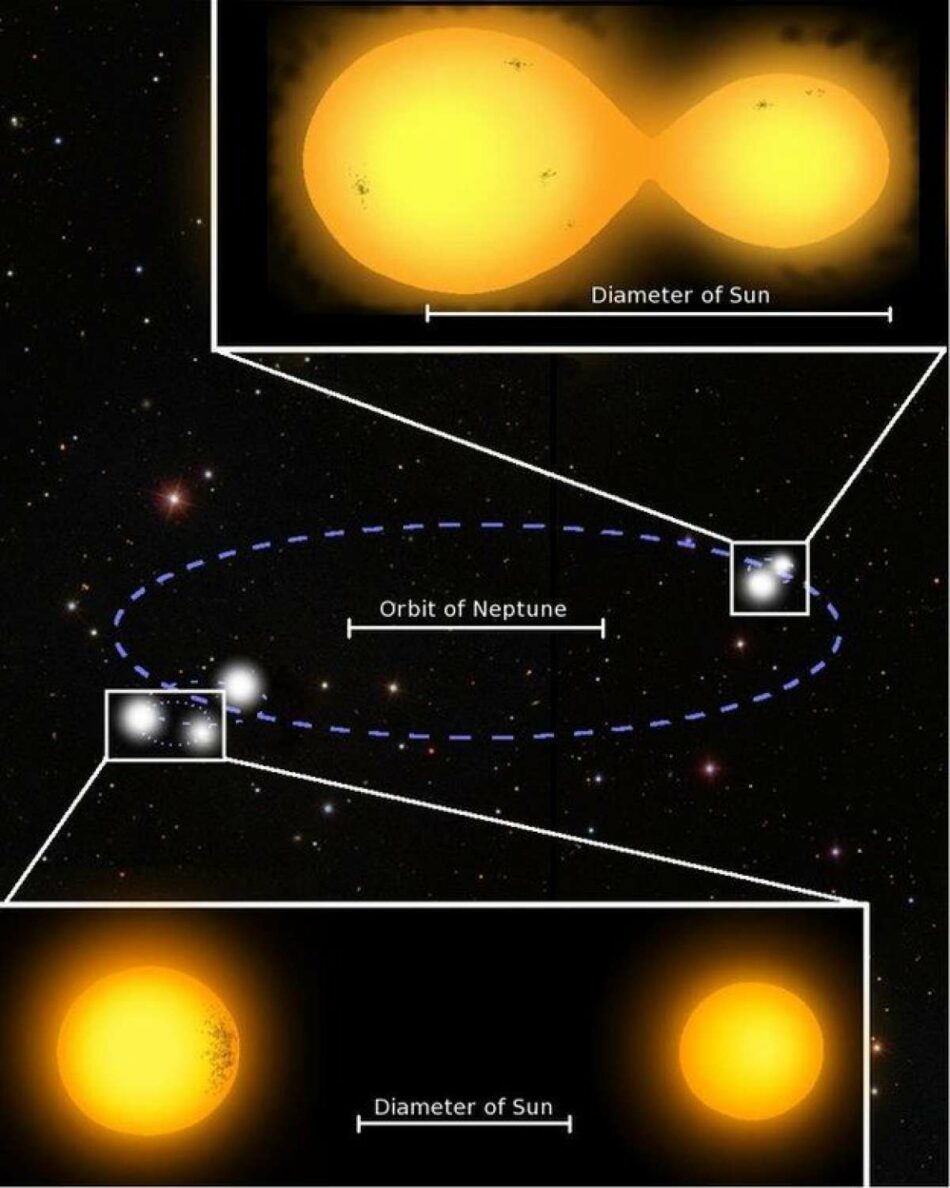 Un sistema solar cinco estrellas