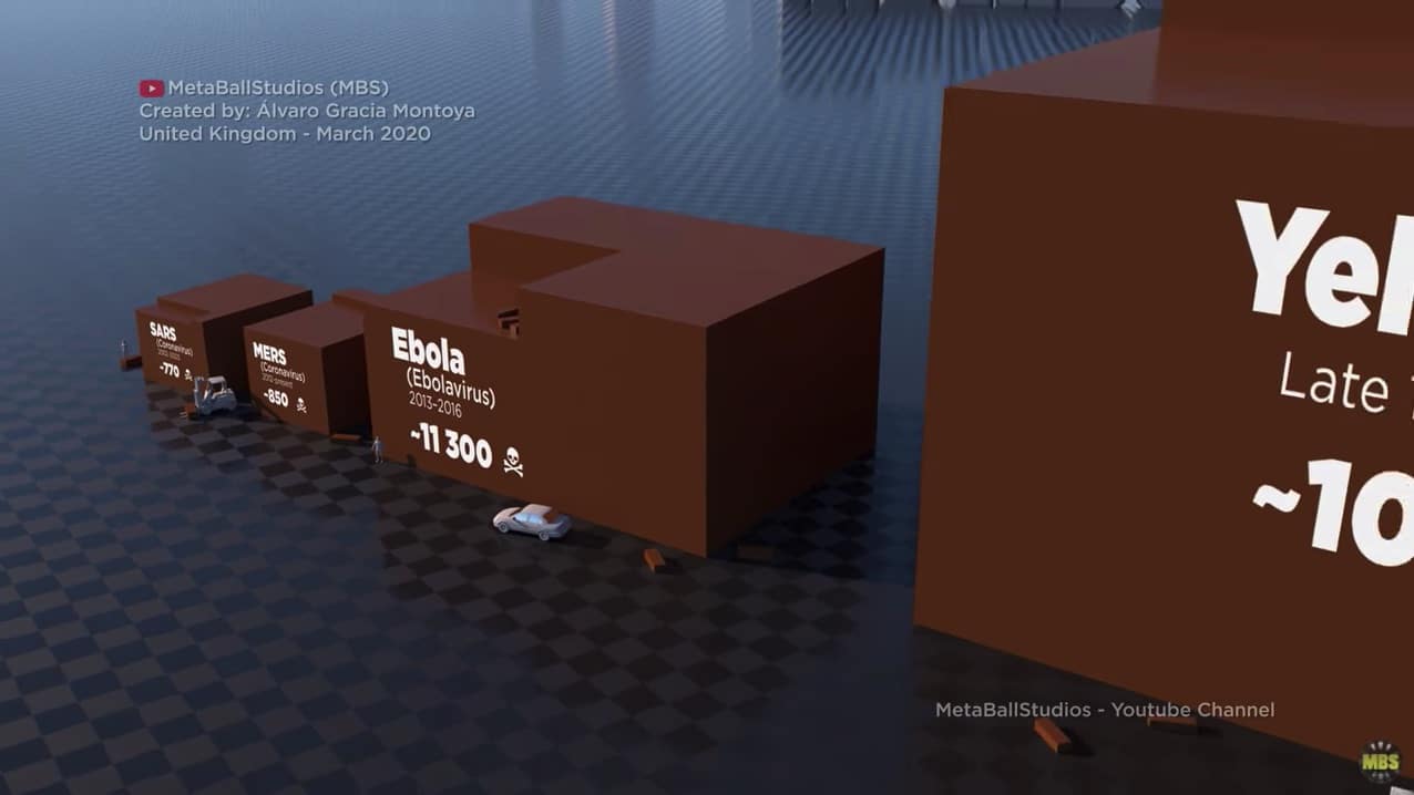 Una animación 3D compara visualmente las muertes de cada gran pandemia