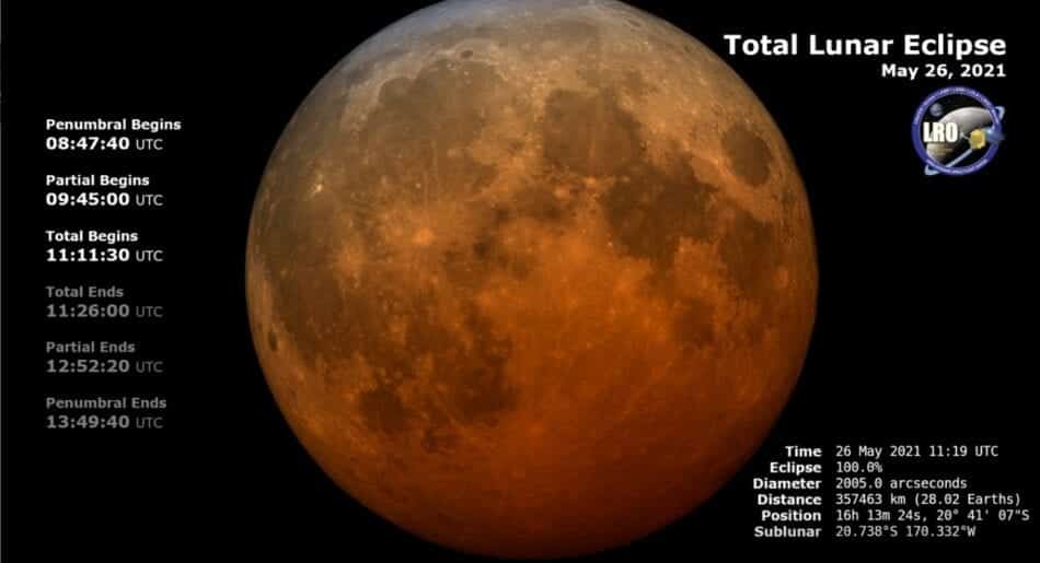 Vídeo: El eclipse teñirá de rojo la superluna de Mayo