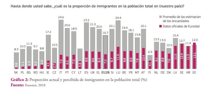 gráfico sobre inmigrantes