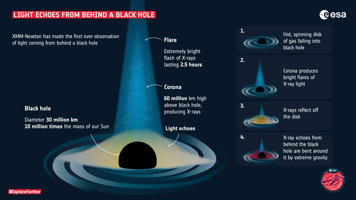 Esquema agujero negro