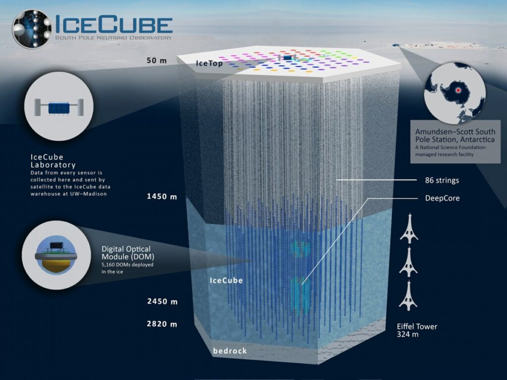 icecube neutrino