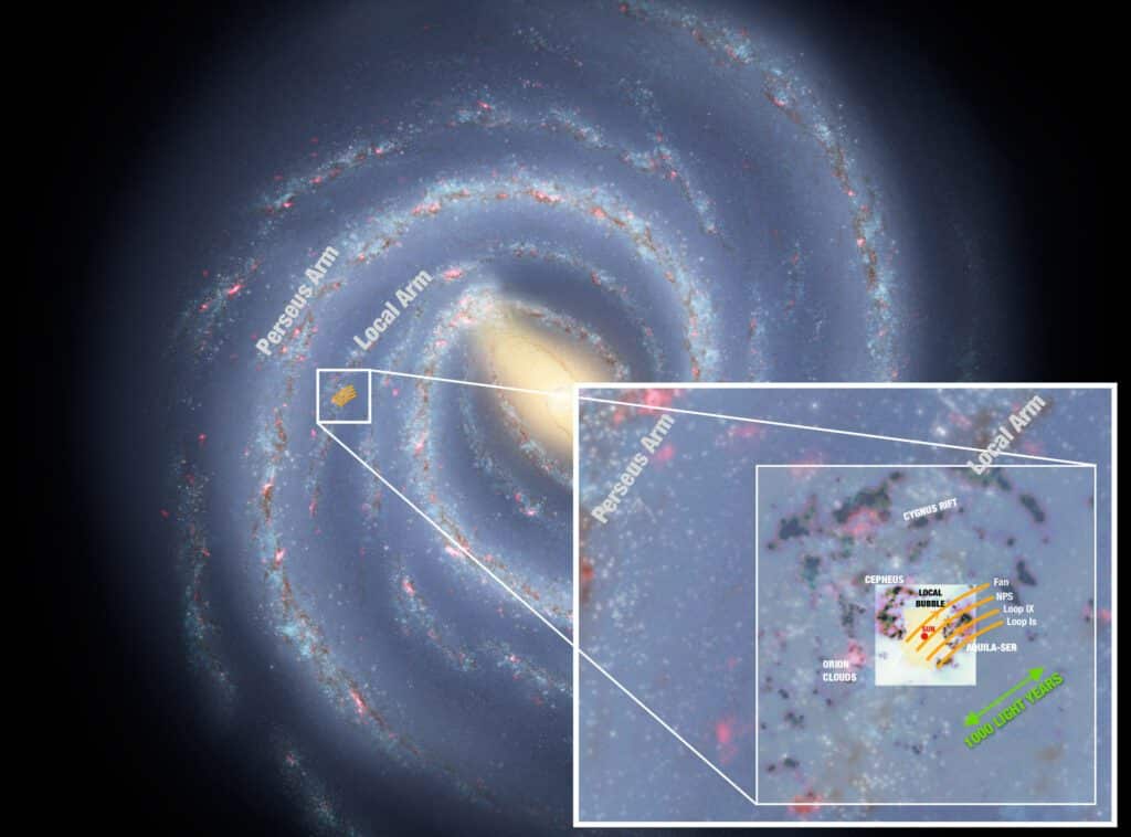Mapa ilustrado de la Vía Láctea que se muestra con la posición y el tamaño de los filamentos propuestos; El recuadro muestra una vista más detallada de los entornos locales y la posición de la burbuja local y varias nubes de polvo cercanas. Crédito de la imagen: NASA / JPL-Caltech / R. Hurt, SSC & Caltech / J. West