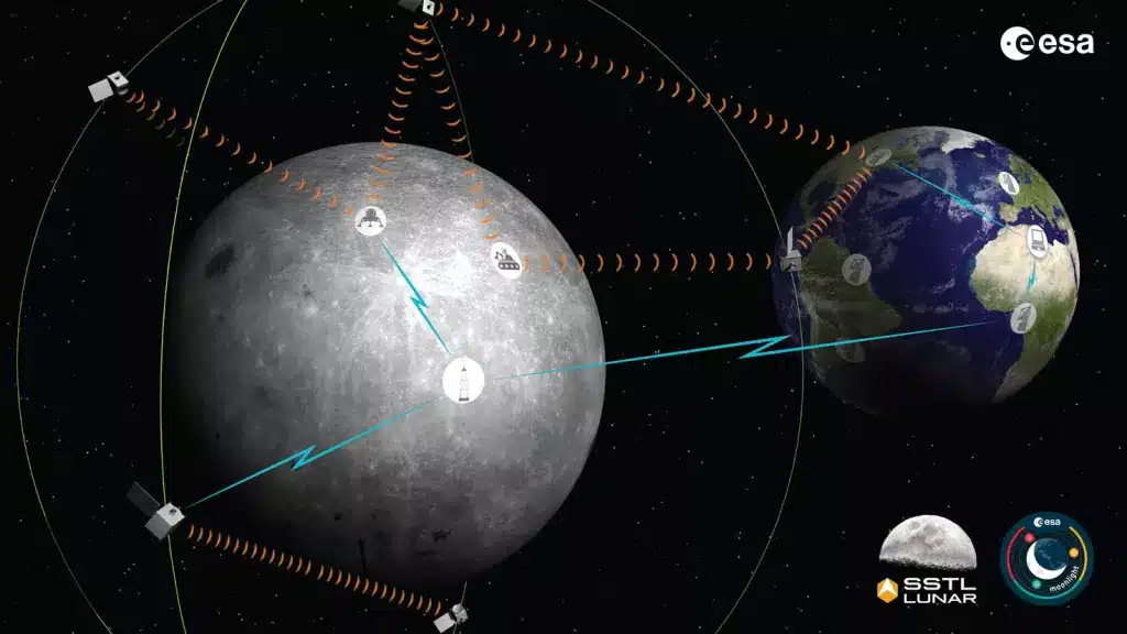 Recreación de un sistema tipo Global Navigation Satellite System (GNSS) en La Luna. Créditos de la imagen: European Space Agency (ESA)