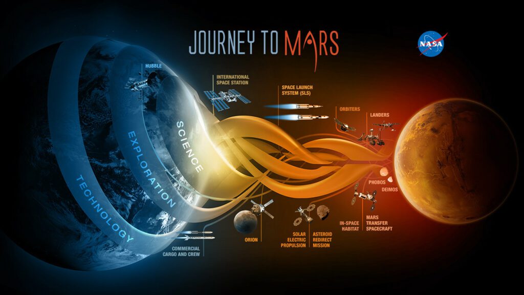 Recreación de un viaje a Marte. Créditos de la imagen: NASA