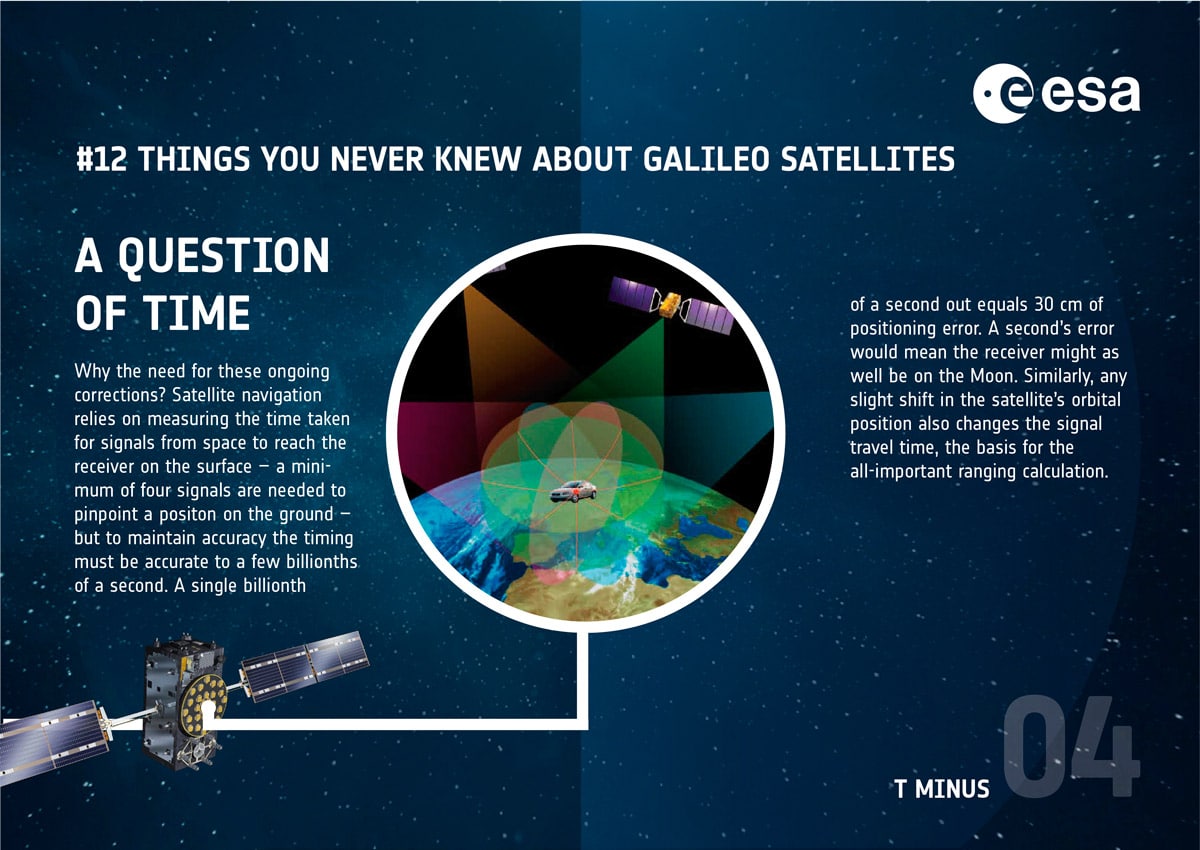 Galileo, una cuestión de tiempo