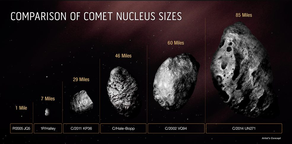 Esta secuencia muestra cómo se aisló el núcleo del cometa C/2014 UN271 (Bernardinelli-Bernstein) de una gran capa de polvo y gas que rodeaba el sólido núcleo helado
