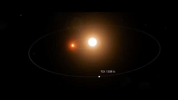 exoplaneta TOI 1338b