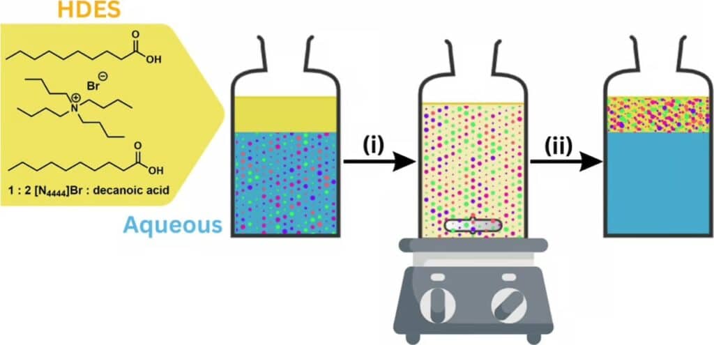 microplasticos eliminar