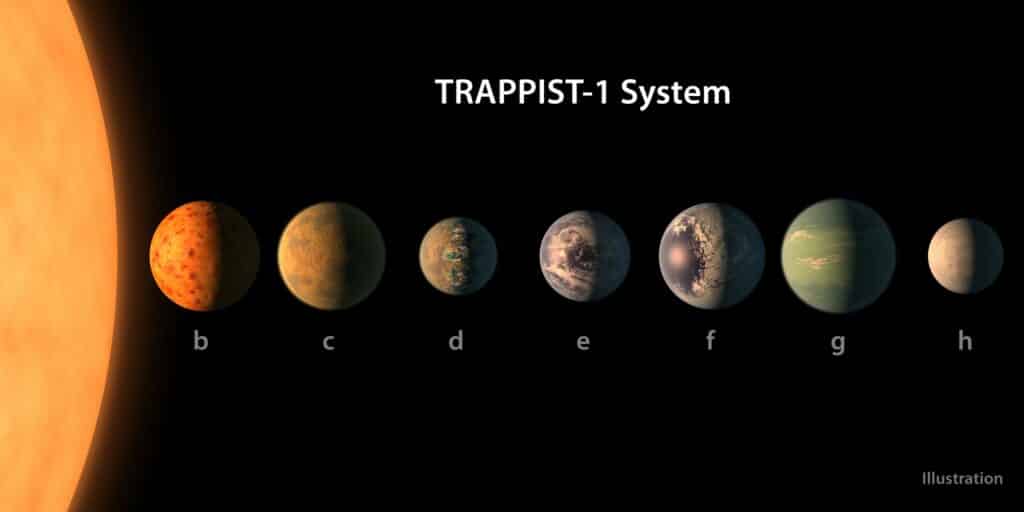 El sistema de la estrella Trappist-1 y sus planetas. Crédito: ESA