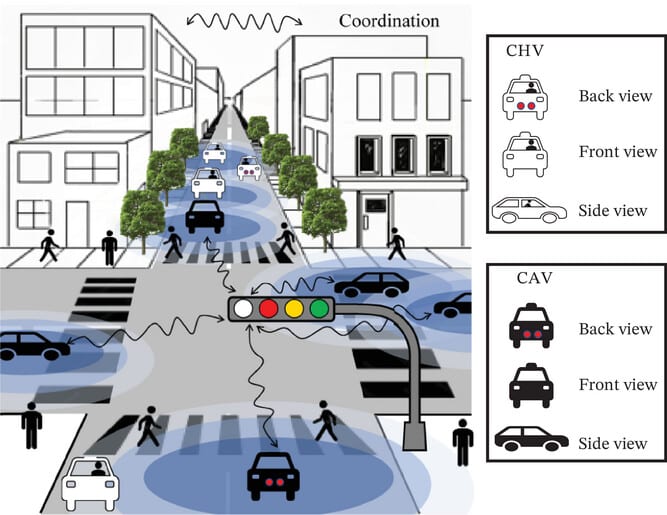 Esquema de una intersección con fase blanca, vehículos automatizados conectados (CAV), vehículos conducidos por humanos conectados (CHV) y peatones.