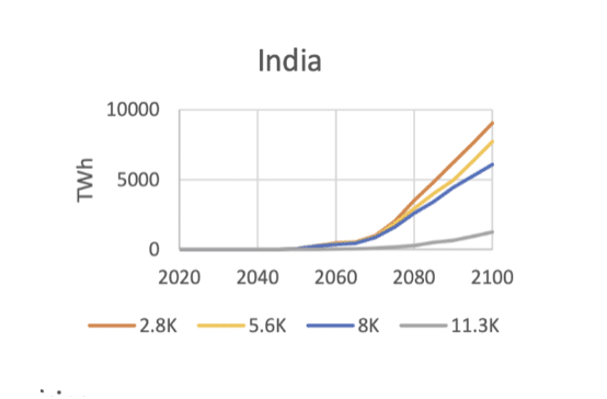 Image: https://energy.mit.edu/wp-content/uploads/2024/09/MITEI_FusionReport_091124_final_COMPLETE-REPORT_fordistribution.pdf