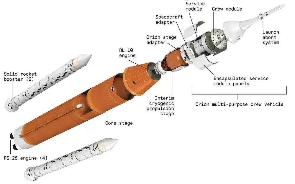 Lanzamiento de Artemis 2: esta noche, la NASA lanza a cuatro personas a cruzar el patio trasero de la Luna 1 artemis II cohete