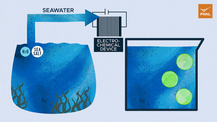 ¿Sin litio para las baterías? No hace falta irse a la Luna 3 Esquema del proceso de electrodiálisis con membrana bipolar. Sara Levine | Laboratorio Nacional del Noroeste del Pacífico