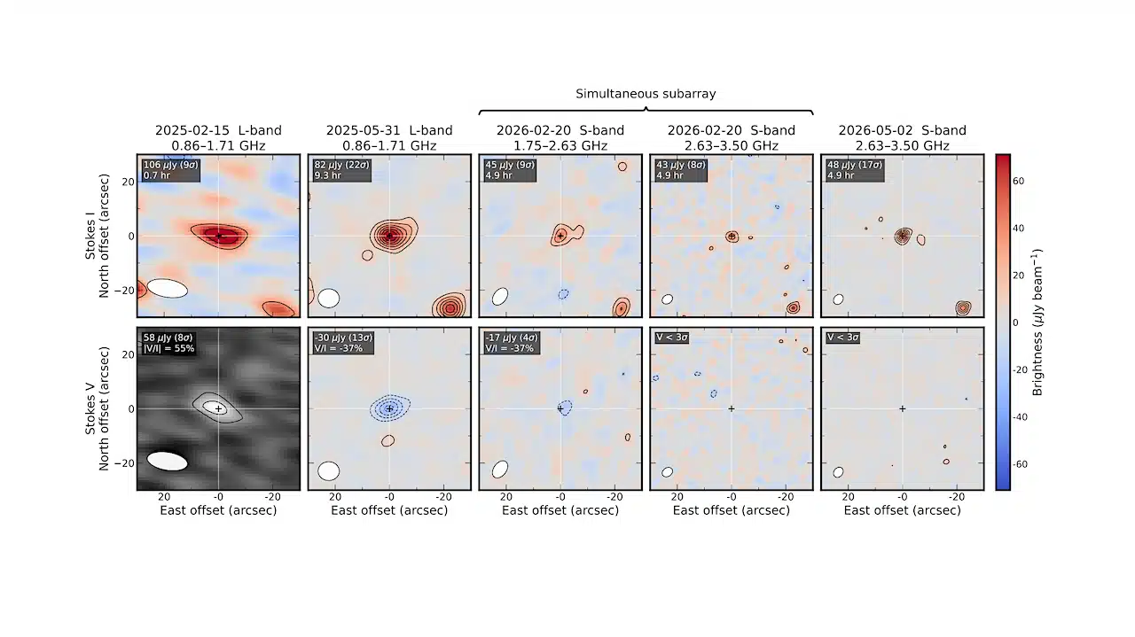 Por primera vez, las señales de radio provienen directamente de un exoplaneta 4 Detecciones de radio de β Pic b en cuatro sesiones de observación y en dos bandas de frecuencia