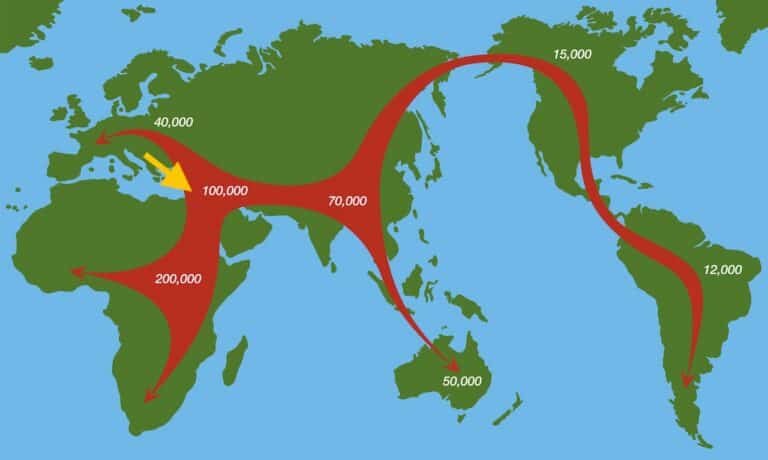 migración humana desde áfrica