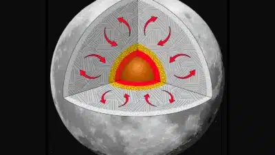 Esto ilustra una hipotética trampa térmica en el interior de la Luna que ha mantenido caliente el interior y ha impedido la contracción por enfriamiento, lo que ha dado lugar a fallas en la corteza que continúan en la actualidad. Crédito: Intuitive Machines/Rick Hoppe/Smithsonian Institution